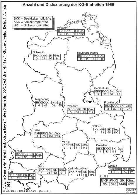 bersicht zur Stationierung der einzelnen KG-Einheiten.